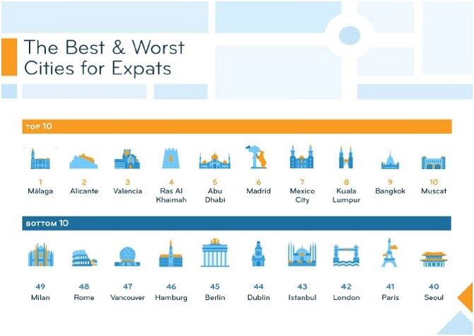 Expat-Insider-2023-best-and-worst-cities-for-expats