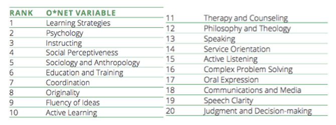 cobis skills for the future