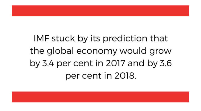 IMF graphic