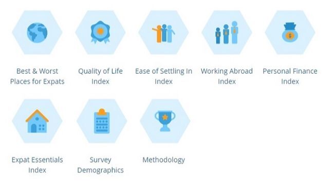 expat-insider-country-rankings-reports-2024