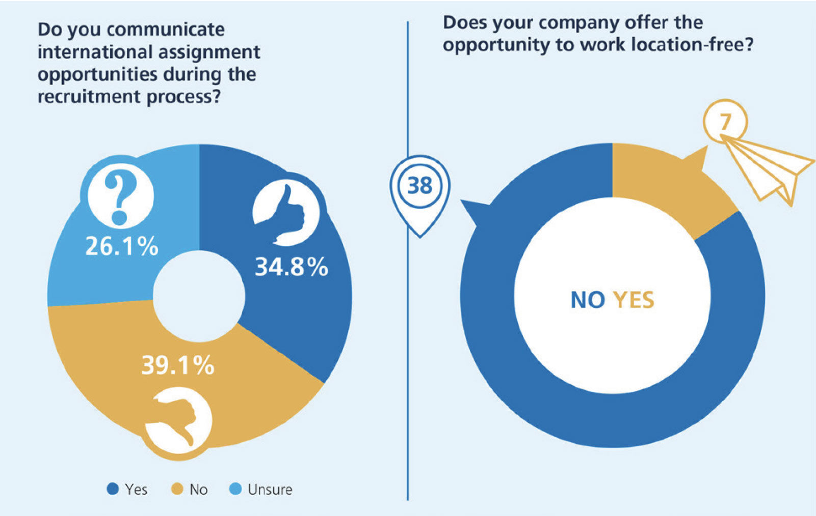 Graphic to accompany article about EVP