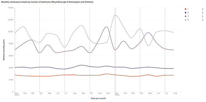 icon-kensington-and-chelsea-rental-market-data